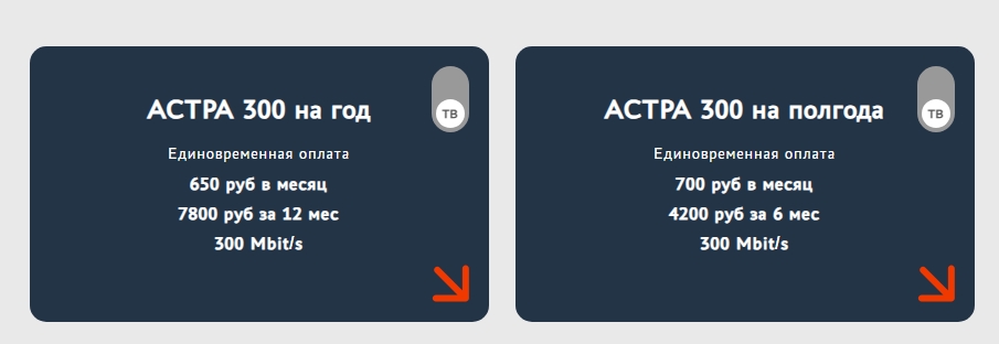мегабиты